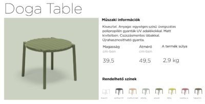 DOGA-TABLE.png