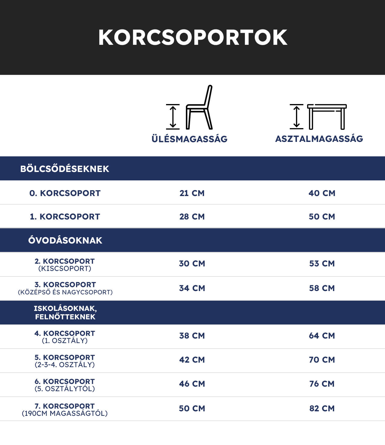 sulimax korcsoportok